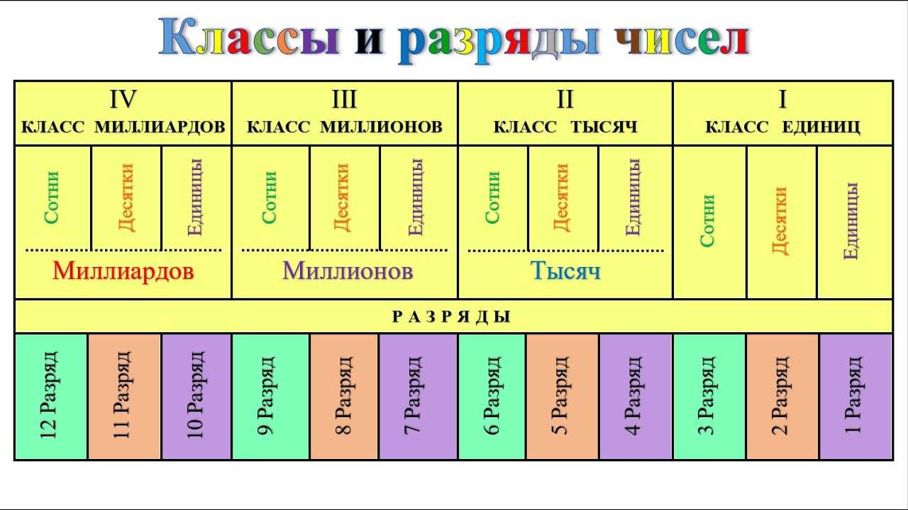 Методы и приемы введения математических понятий в начальном курсе математики