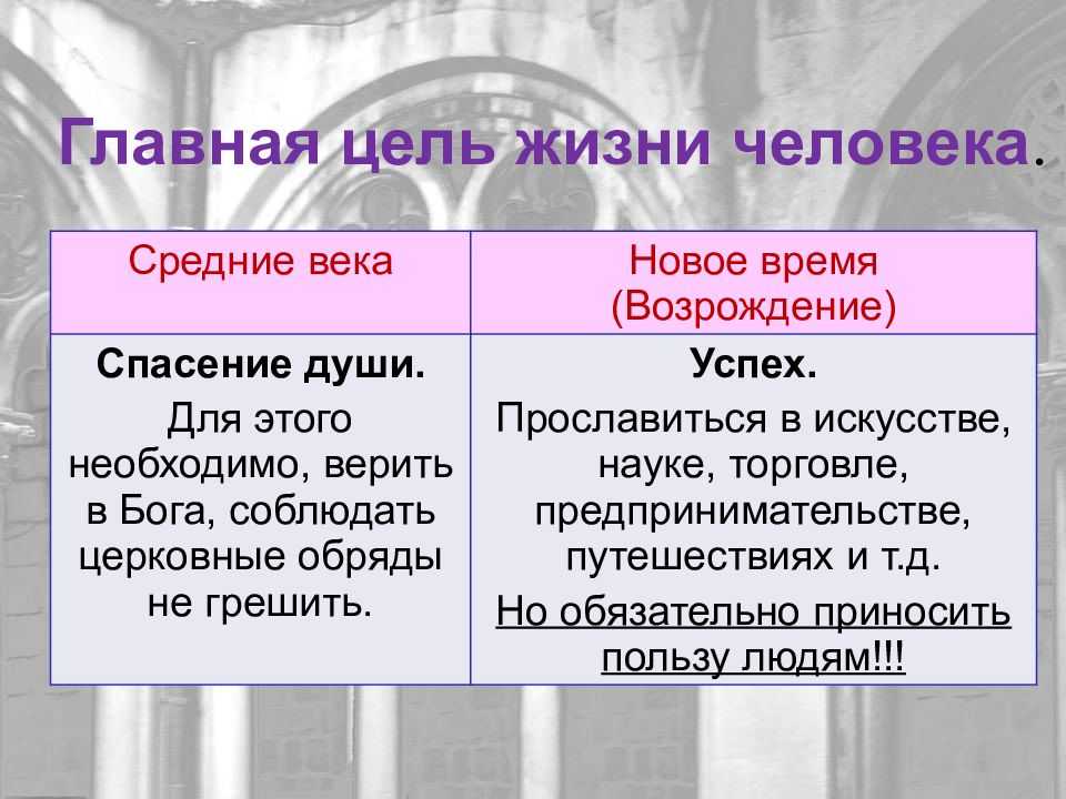 Основные идеи гуманизма в философии