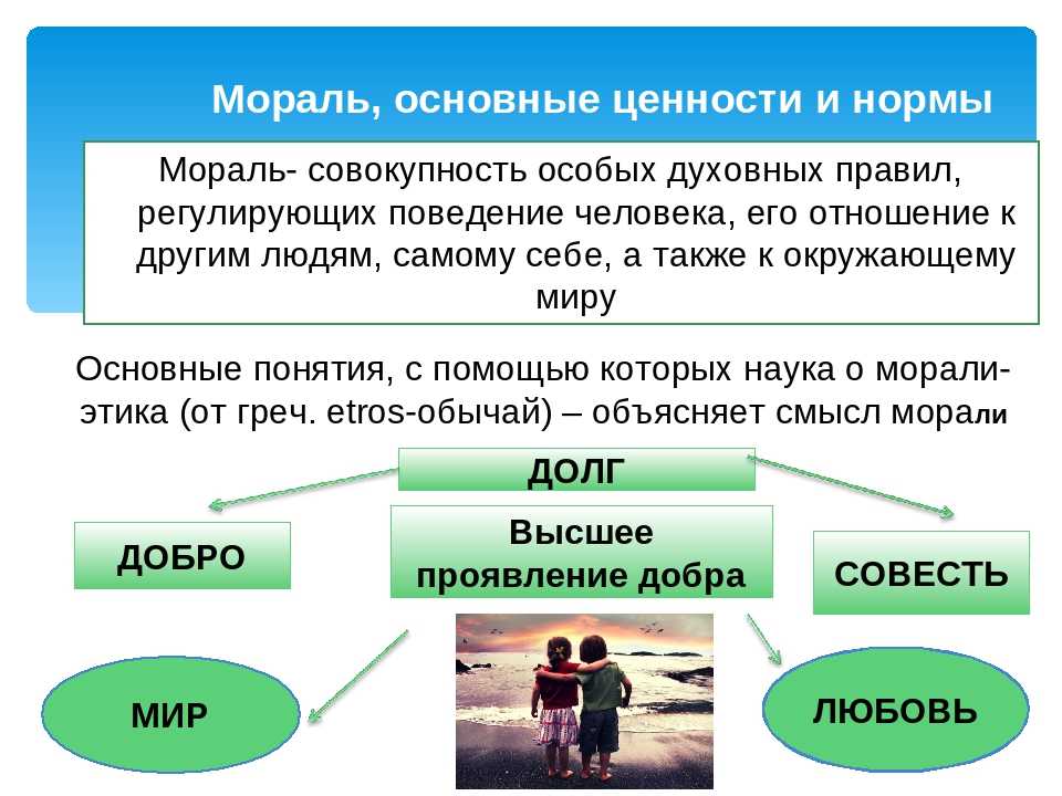 Нравственность: определение, виды и примеры