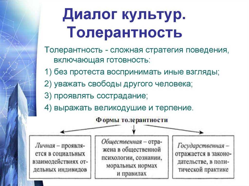 Что такое диалог культур кратко