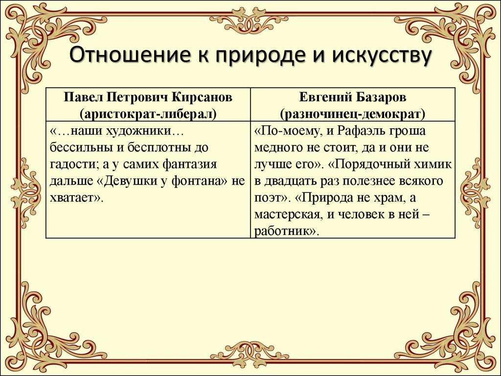 Испытание любовью базарова и одинцовой (история любви) в романе тургенева отцы и дети сочинение 10 класс
