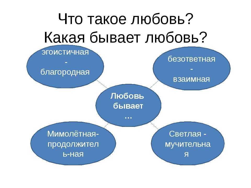 Виды любви: какая бывает любовь | extraman