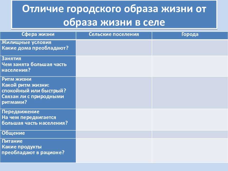 Что такое город простыми словами