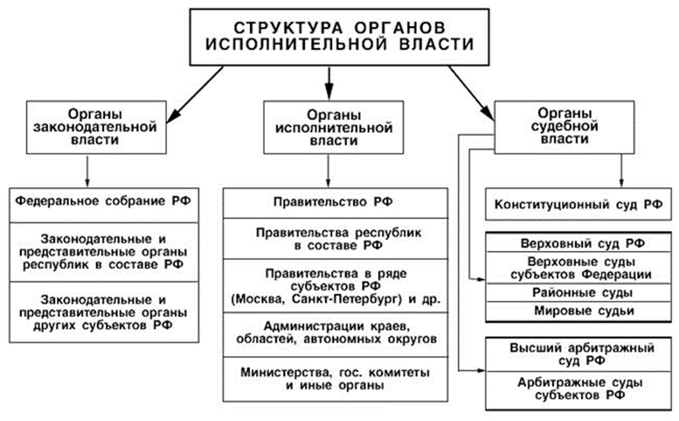 Префектура: орган исполнительной власти