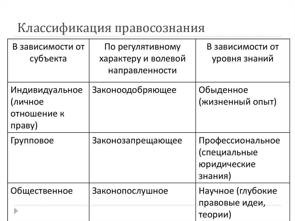 Оценочная функция это кратко