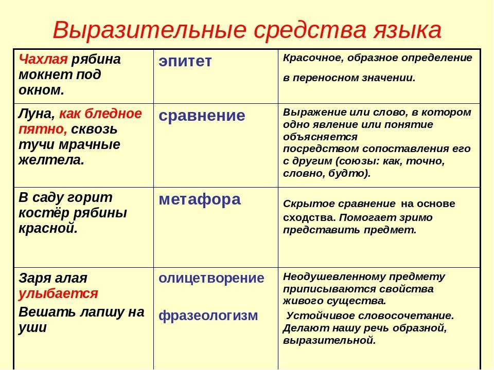 Разбираемся в художественном стиле русского языка: определение, особенности и примеры