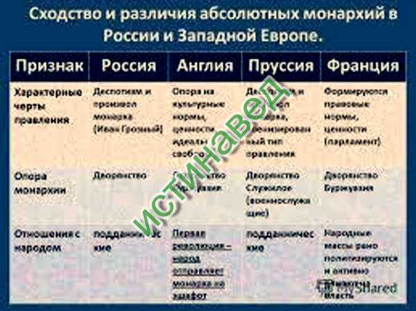 Различия смешанной республики в российской федерации, франции и португалии