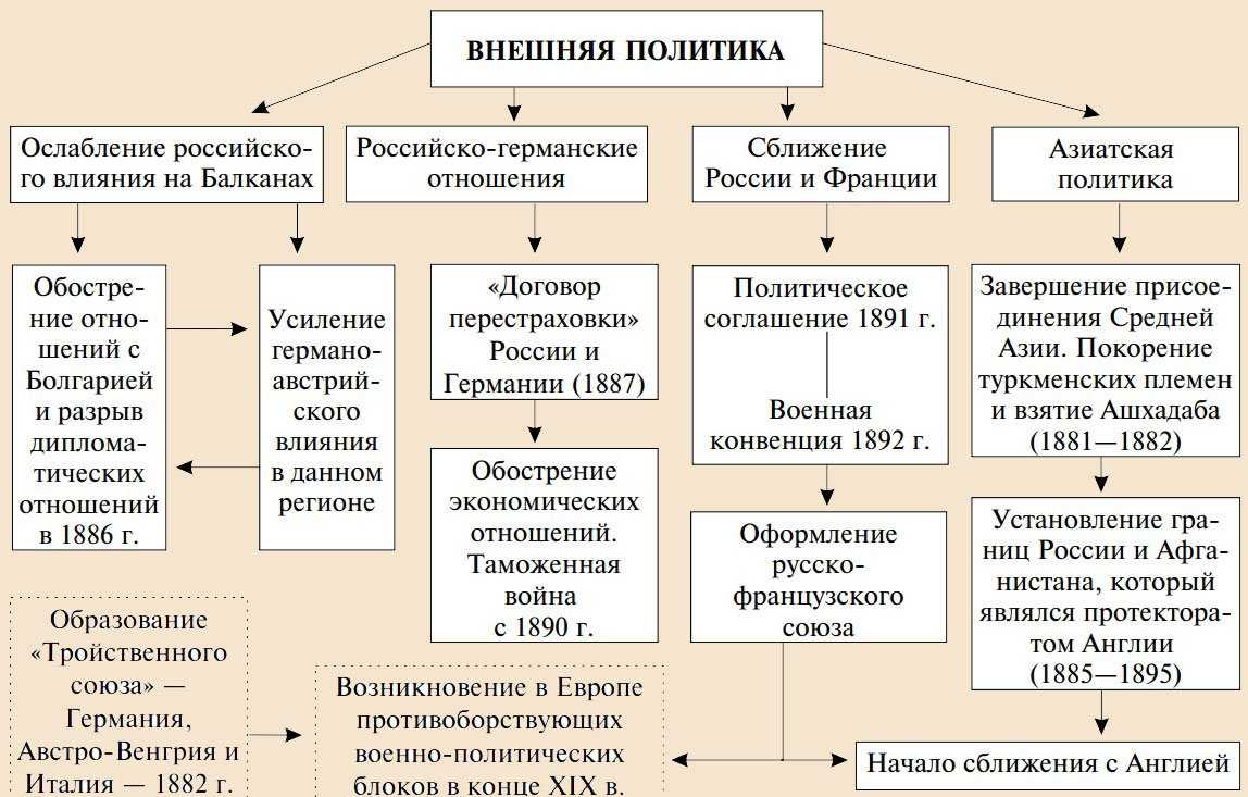 Что такое реакционная политика: основные принципы и примеры