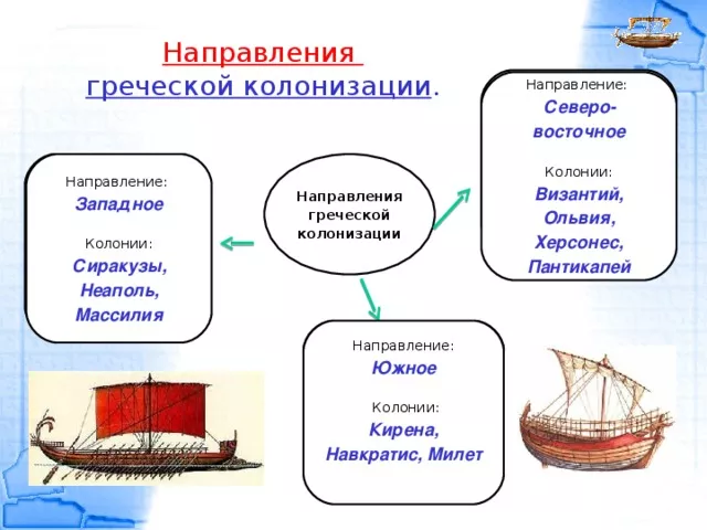 Колониализм | virtual laboratory wiki | fandom