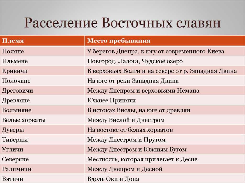 Основные занятия восточных славян