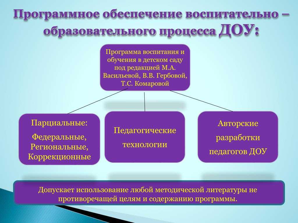 Чем отличается доо от доу: основные различия