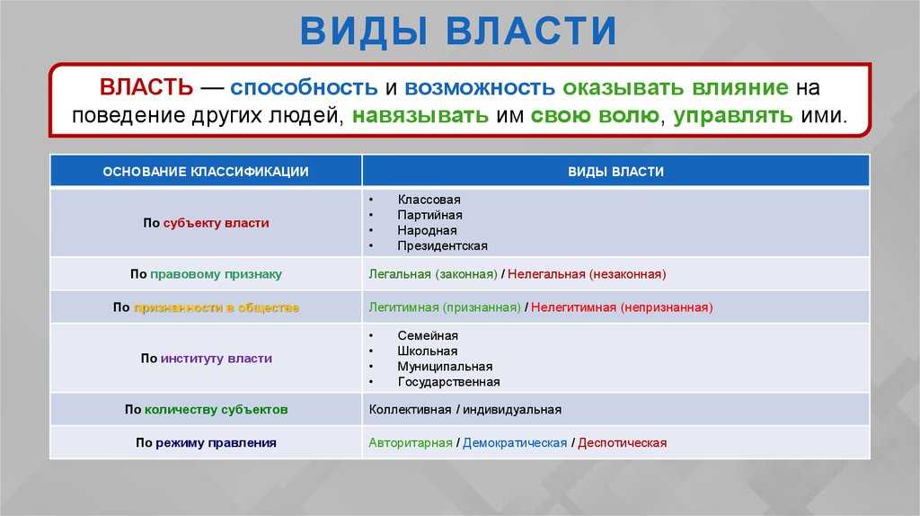 Государственная власть и государство: истоки явлений и характерные особенности