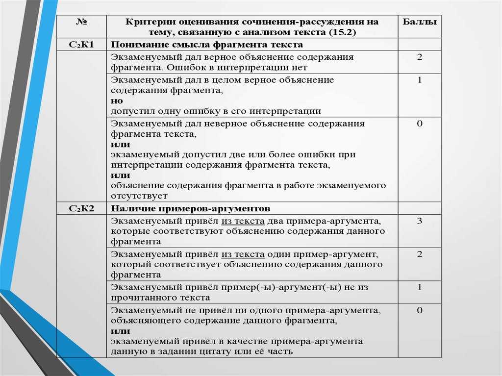 Критерии оценивания итогового сочинения 2023