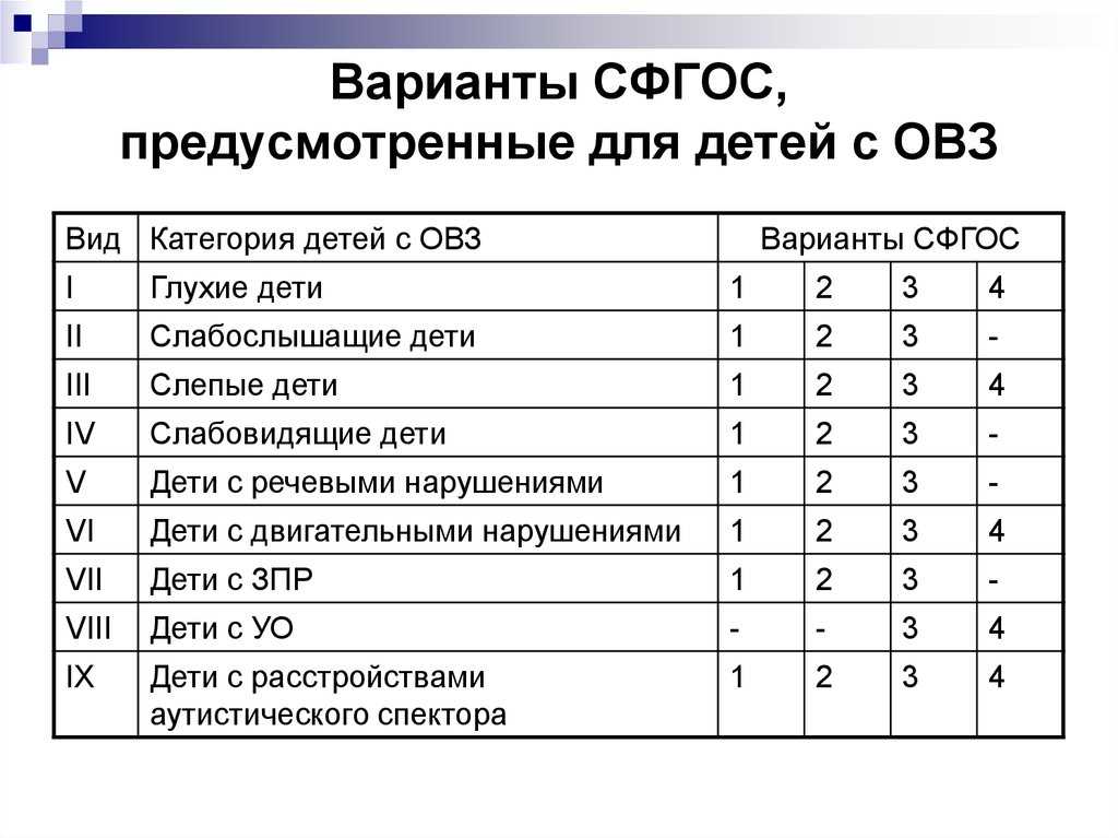 Справка 7 вида в школе что это