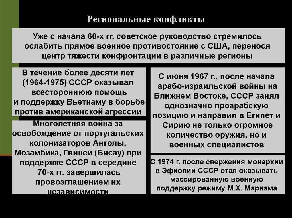 Что такое региональные конфликты: примеры и особенности