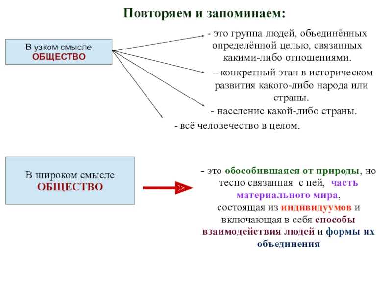 Темы рефератов и исследовательских работ - приложения