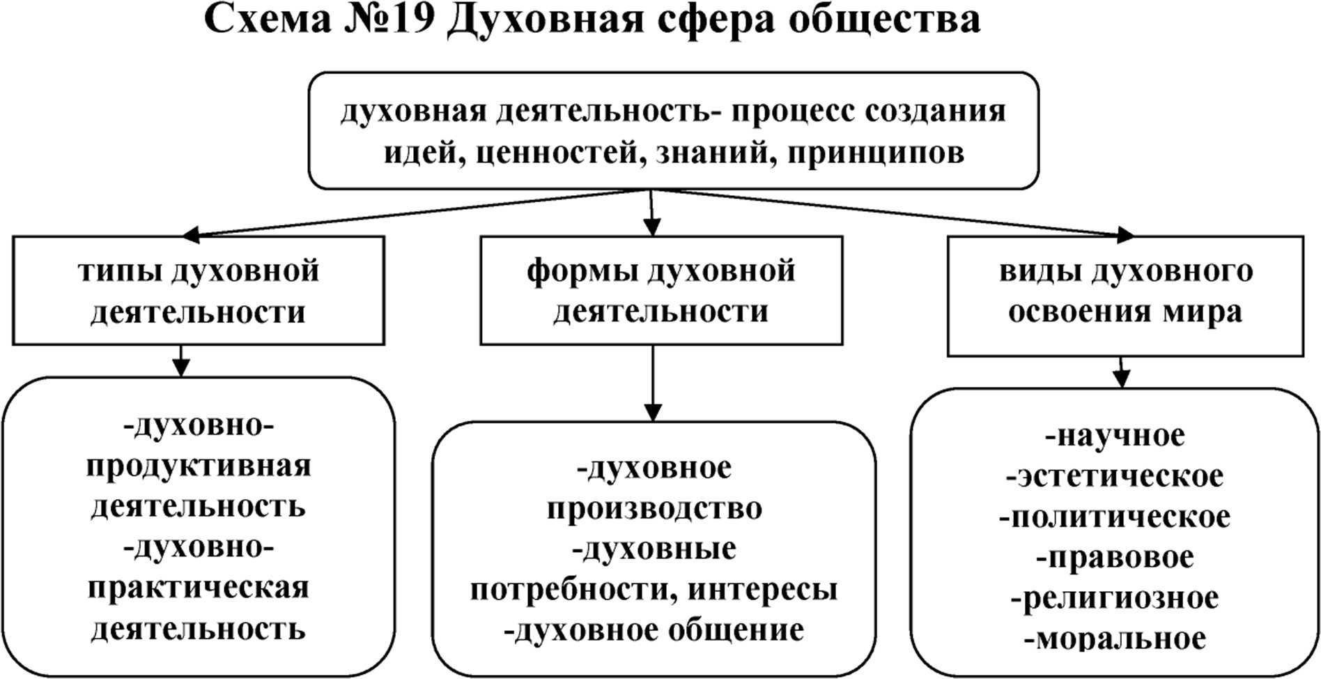 § 10. духовные богатства общества и культурное наследие