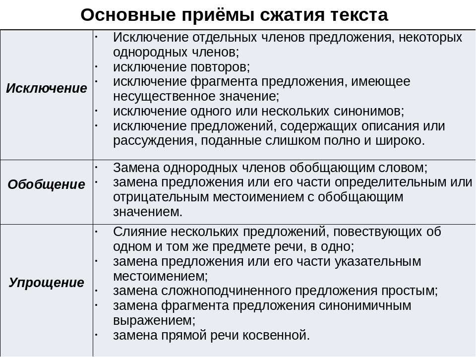 Найдите изложение 9 кл огэ. что объединяет людей? целые этажи заботы. - знания онлайн