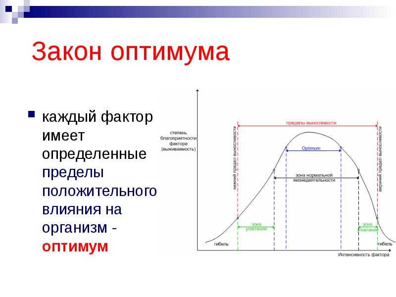 § 3. закономерности воздействия факторов среды на организм. пределы выносливости (толерантности)