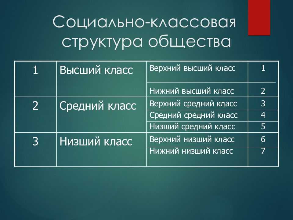 Социальная стратификация общества. теория, план и примеры кратко.