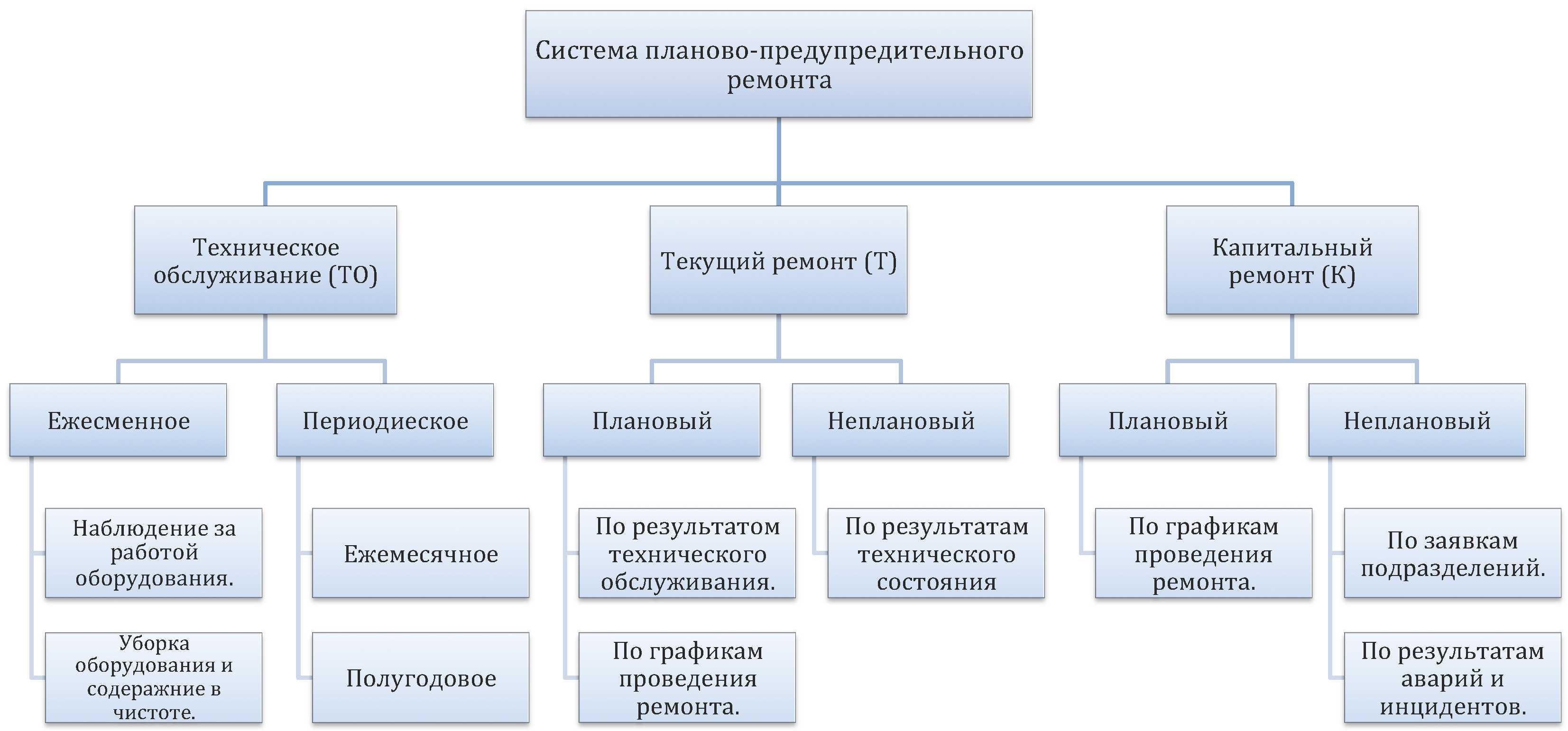 Значения аббревиатуры прс