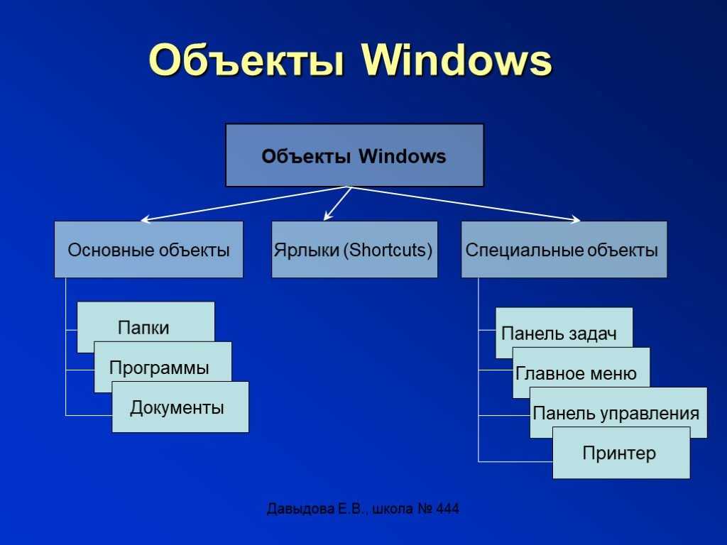 Системная среда windows. назначение системной среды windows