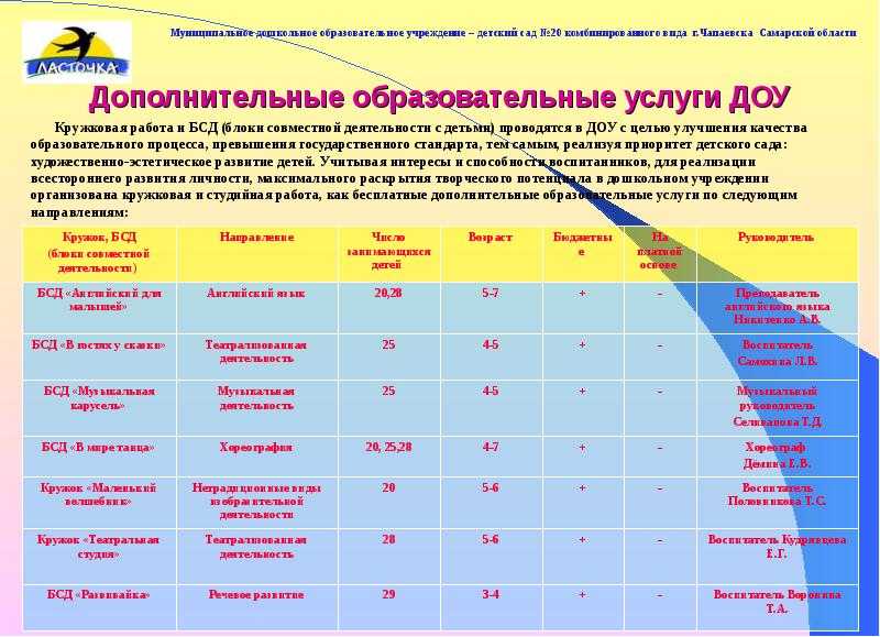 Кружки в детском саду перечень дополнительные платные