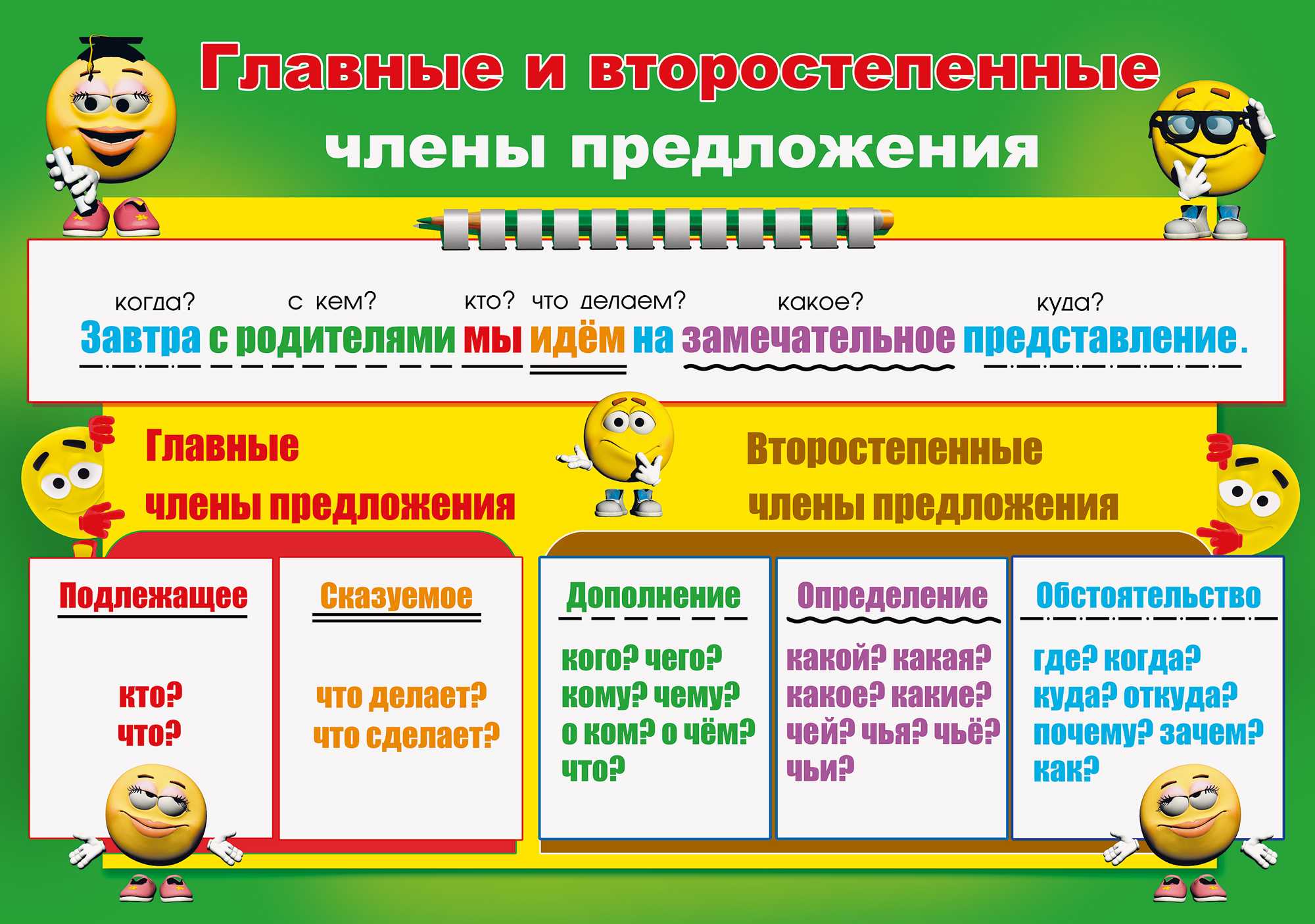 Что такое русский язык: определение кратко и понятно