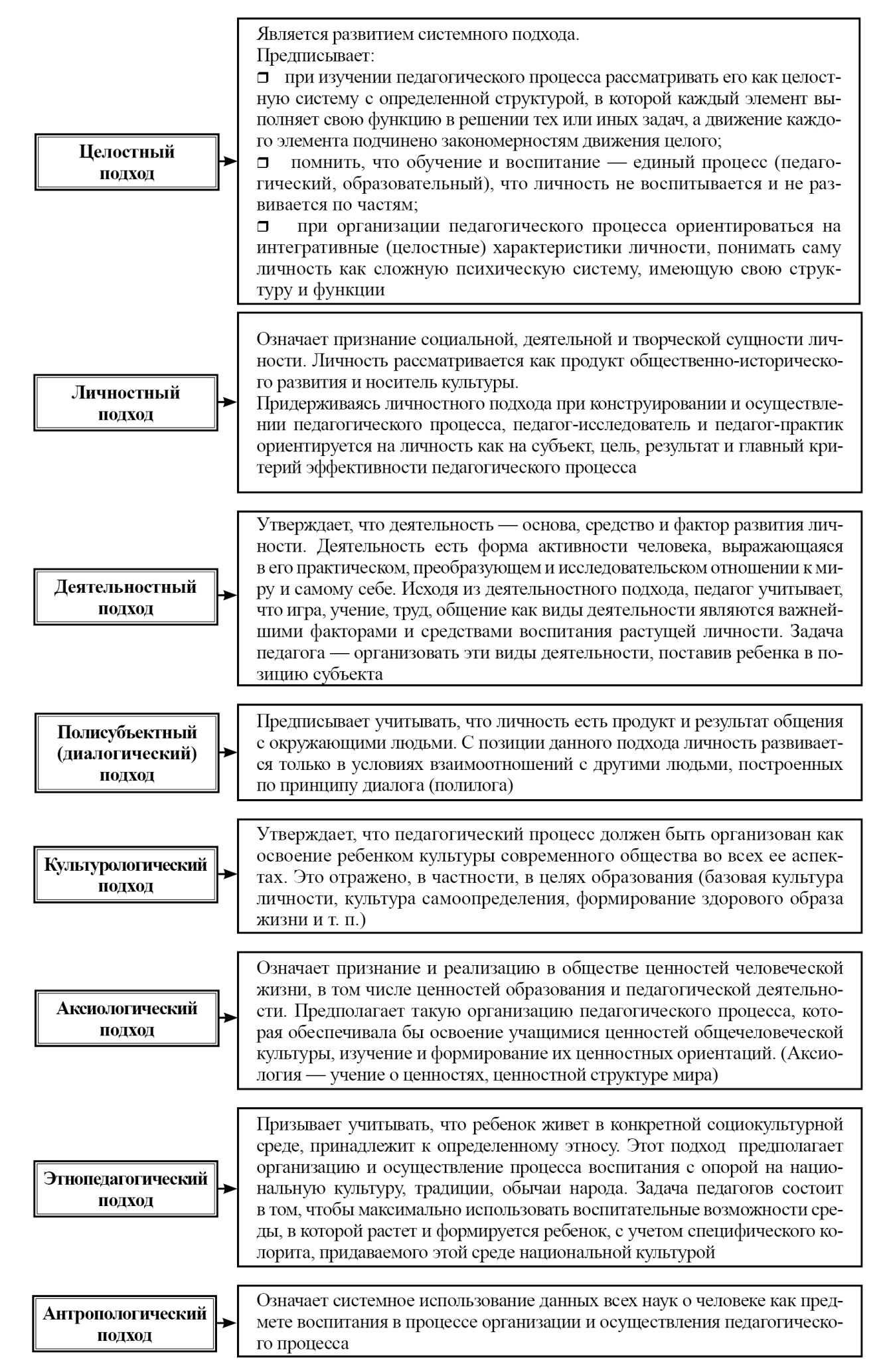 Полисубъектный подход в педагогике доклад