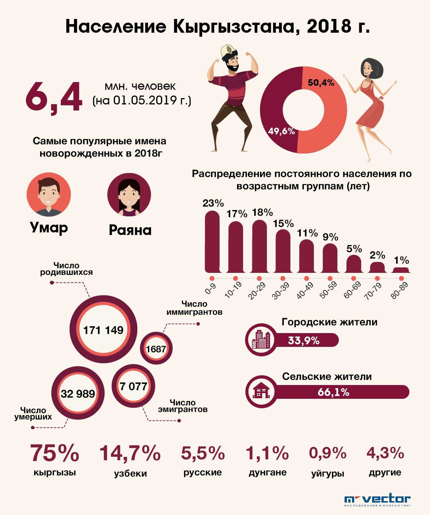 Дайте краткий ответ расовый состав китая