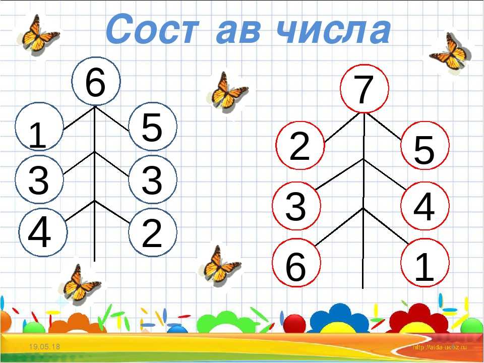 Самое маленькое однозначное число в начальной школе