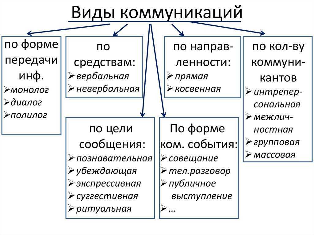 Про формально-ролевое общение — генерация текстов