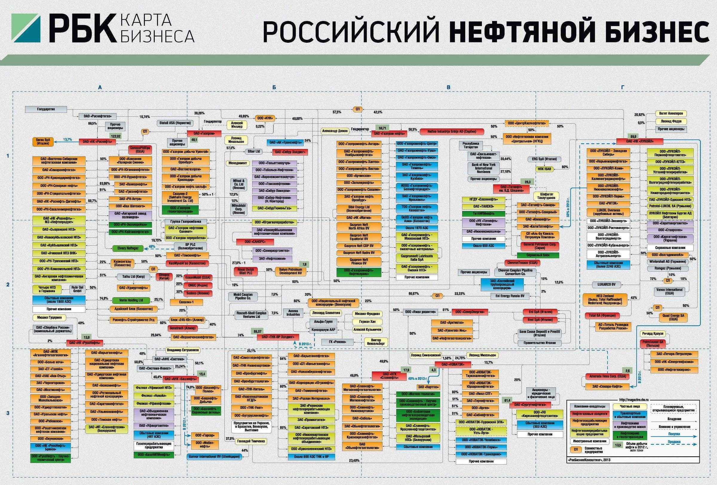 Что такое раб простыми словами?