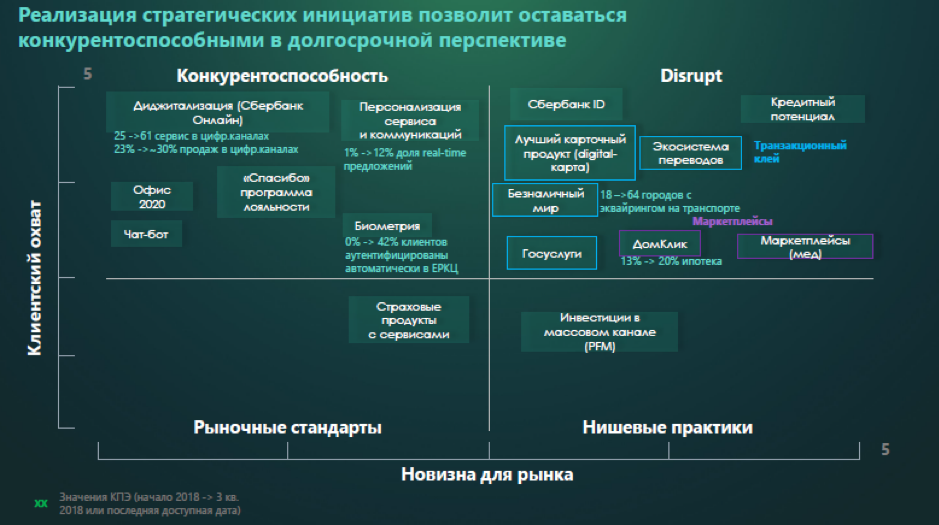 Сбер: полный список услуг и сервисов для клиентов 2022