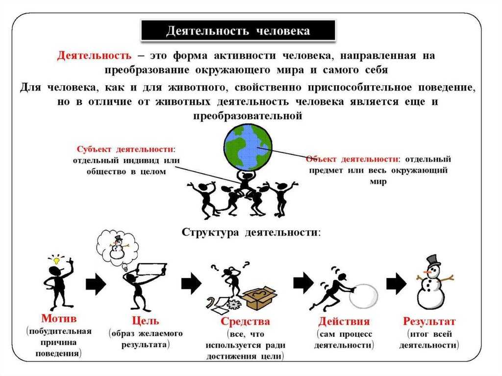 Урок 4: что такое труд? - 100urokov.ru