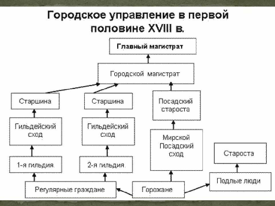 § 39. быт: новые черты в жизни города и деревни (окончание)