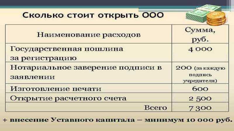 Общество с ограниченной ответственностью — за 5 минут