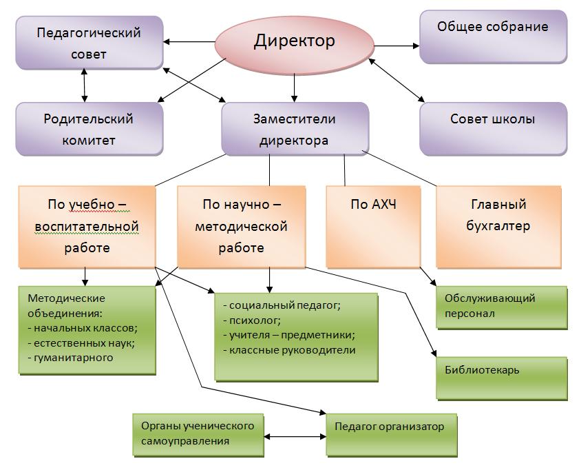 Государственное бюджетное образовательное учреждение. сокращенные названия школ, садиков и домов творчества | наука для всех простыми словами