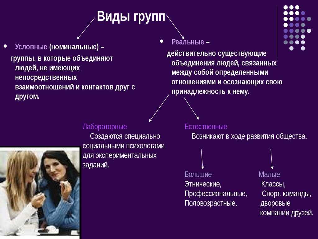 Малые группы: понятие, признаки, типология