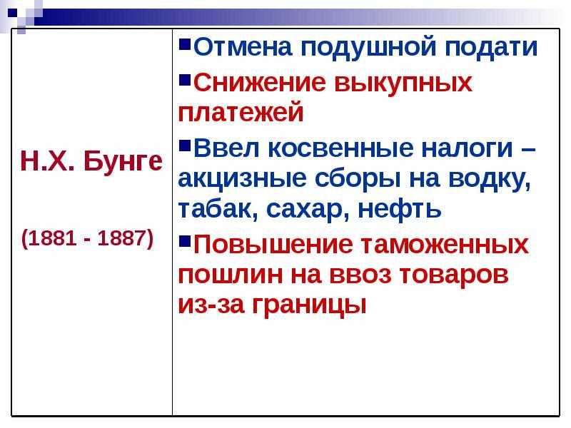 Внутренняя и внешняя политика александра iii и результаты