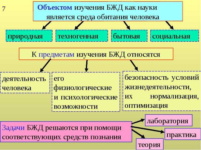 Основы безопасности жизнедеятельности10 класс