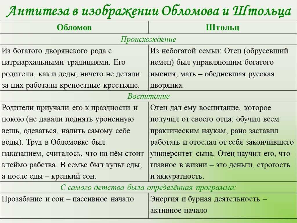 Андрей штольц происхождение кратко