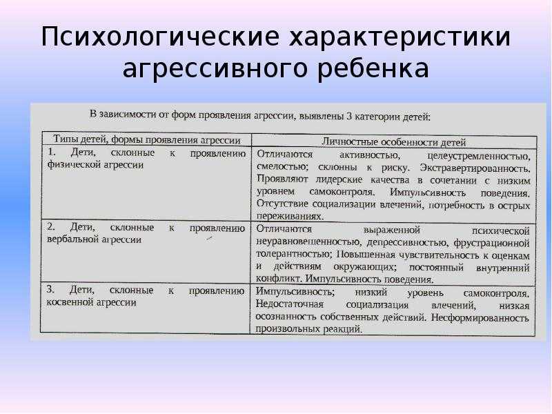 Характеристика группы детского сада средней группы: психолого-педагогическая характеристика старшей группы детского сада скачать