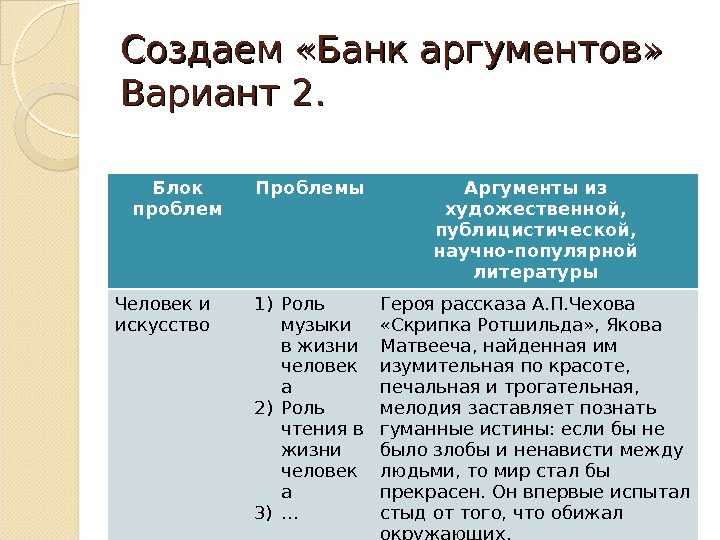 Как искусство влияет на мозг человека - блог викиум