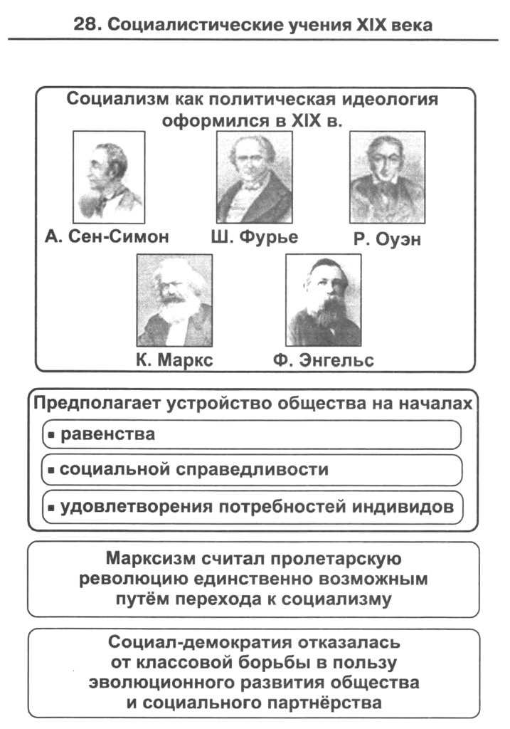 Обществоведение. 10 класс