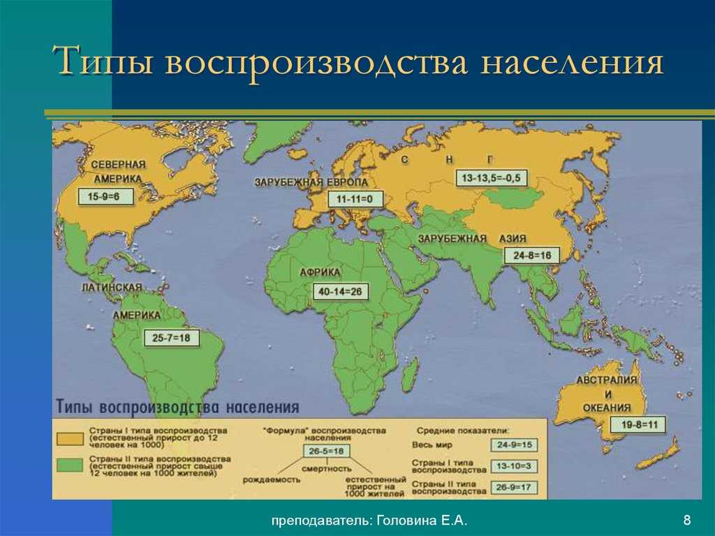 Второй тип воспроизводства населения характерен для стран франция бразилия эфиопия