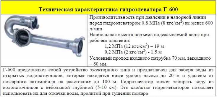 Развертывание расчетов от места пожара к водоисточнику - всё о пожарной безопасности
