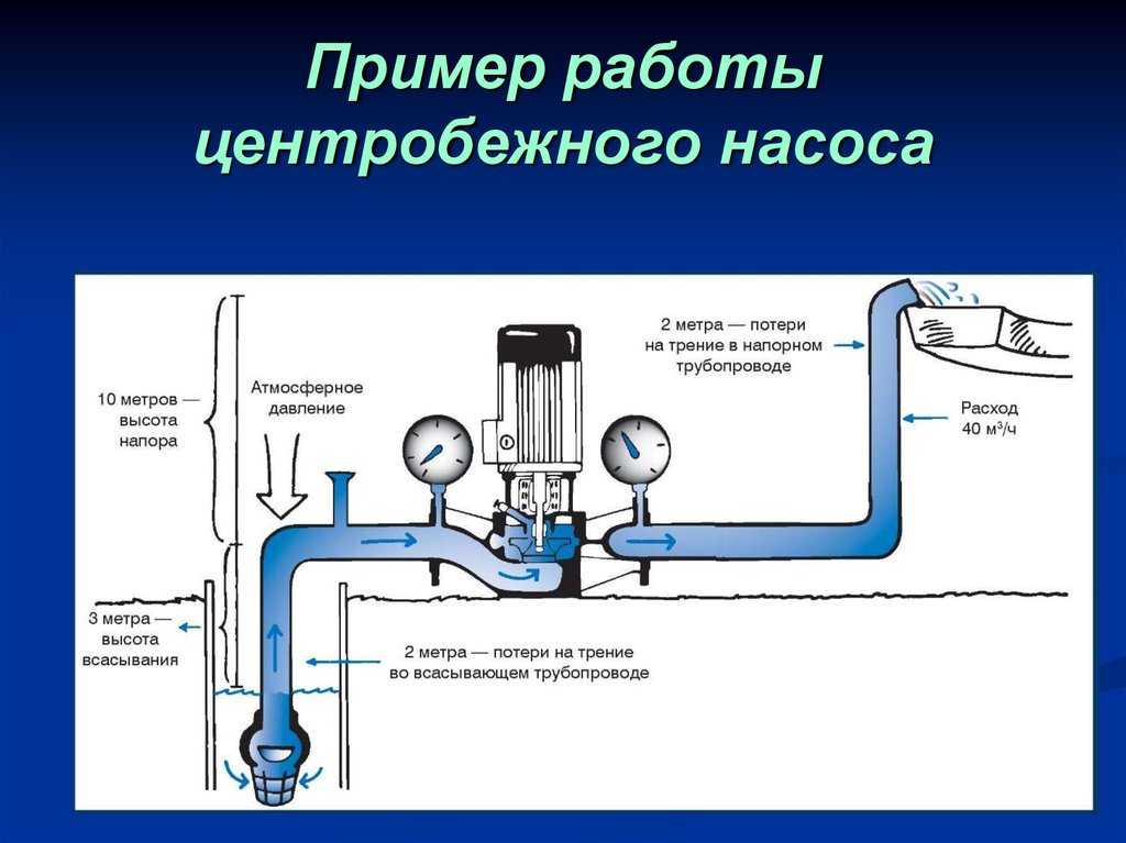 Принцип установки центробежных насосов