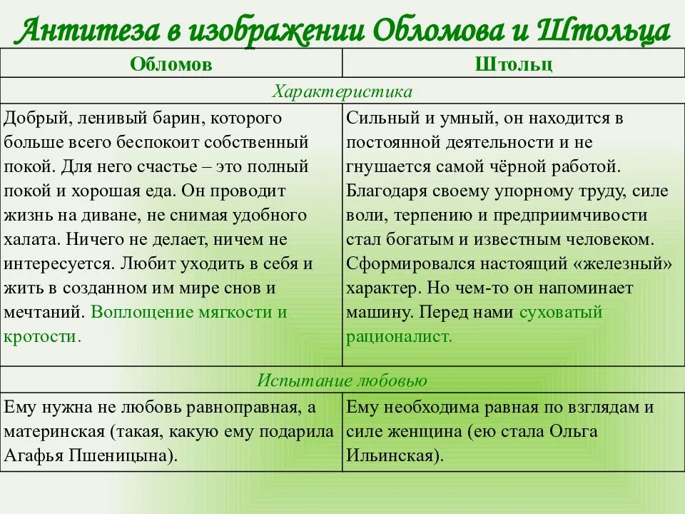 Характеристика штольца в романе обломов кратко, образ с цитатами героя андрея ивановича для сочинения в таблице