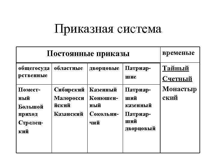 В чем состояли причины и предпосылки первых реформ петра 1